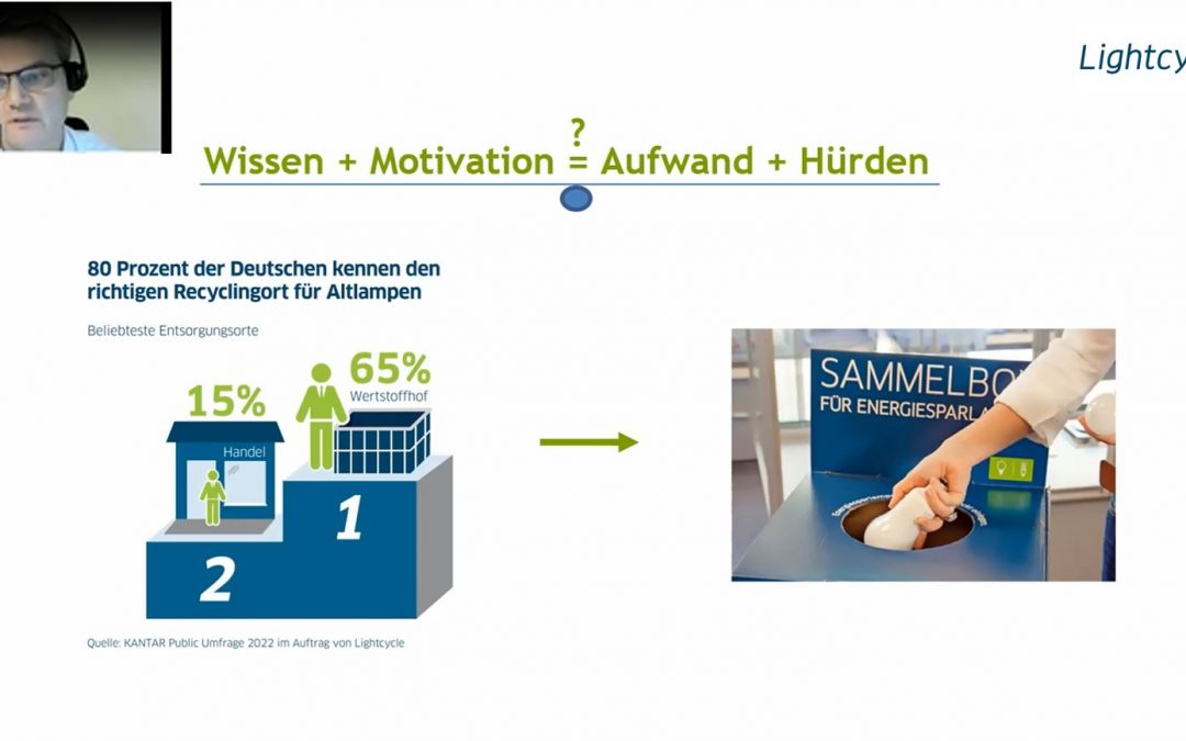 CiCEL – Event V – Recycling von Leuchtmitteln als Best Practice für eine Circular Consumer Electronics Industrie?