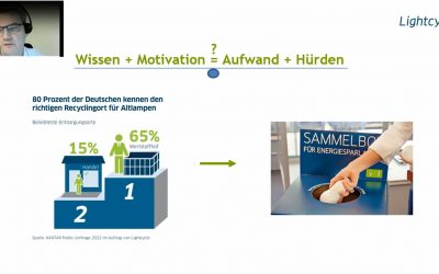 CiCEL – Event V – Recycling von Leuchtmitteln als Best Practice für eine Circular Consumer Electronics Industrie?
