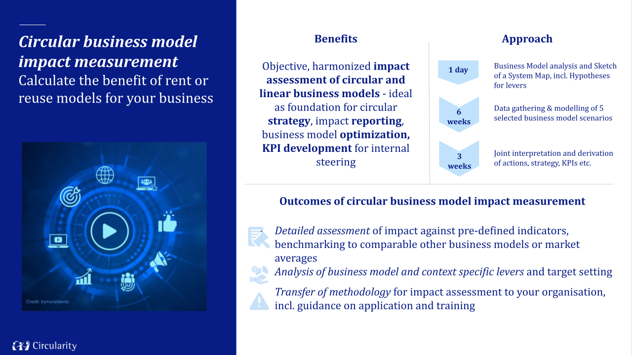 Product pitches_Circularity Partners.pptx(9)